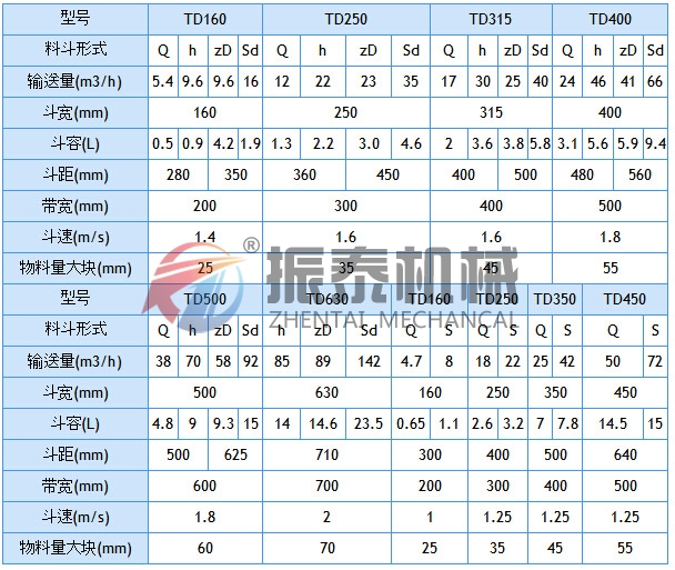 NE板鏈斗式提升機(jī)型號參數(shù)