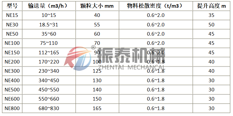 板鏈斗式提升機(jī)型號