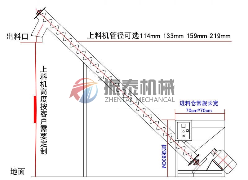 面粉螺旋輸送機(jī)