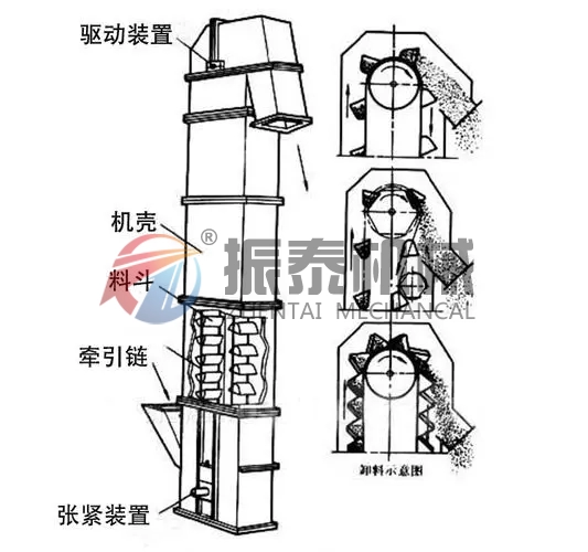 硫酸鎳斗式提升機結(jié)構(gòu)