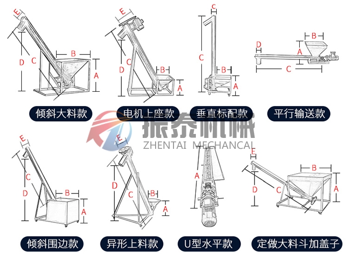 尿素顆粒螺旋上料機種類展示