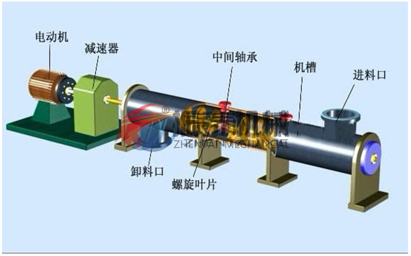 螺旋輸送機結構原理