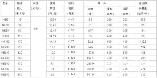 NE板鏈斗式提升機技術(shù)參數(shù)