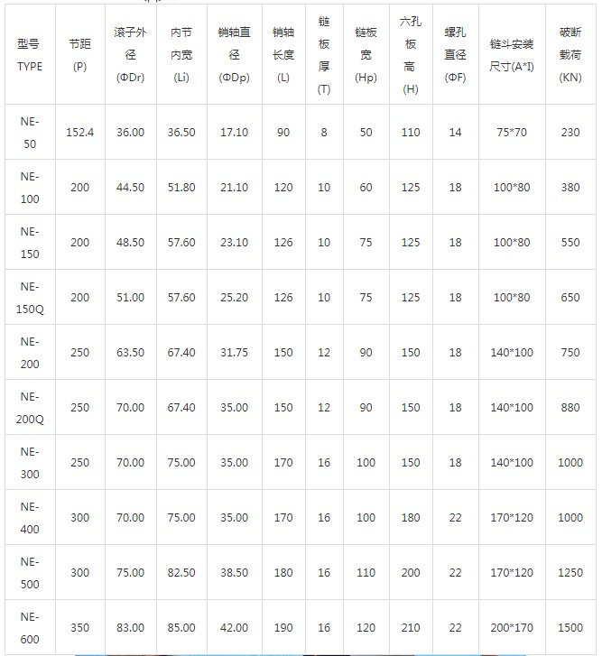 NE型斗式提升機(jī)鏈條