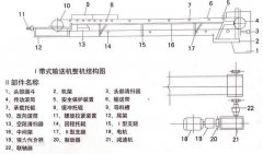 TD型皮帶輸送機結構