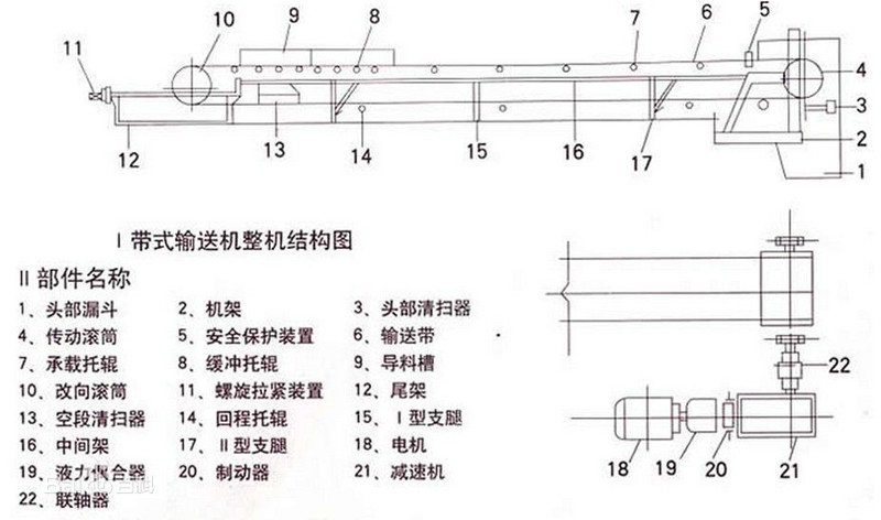 TD型皮帶輸送機結(jié)構(gòu)